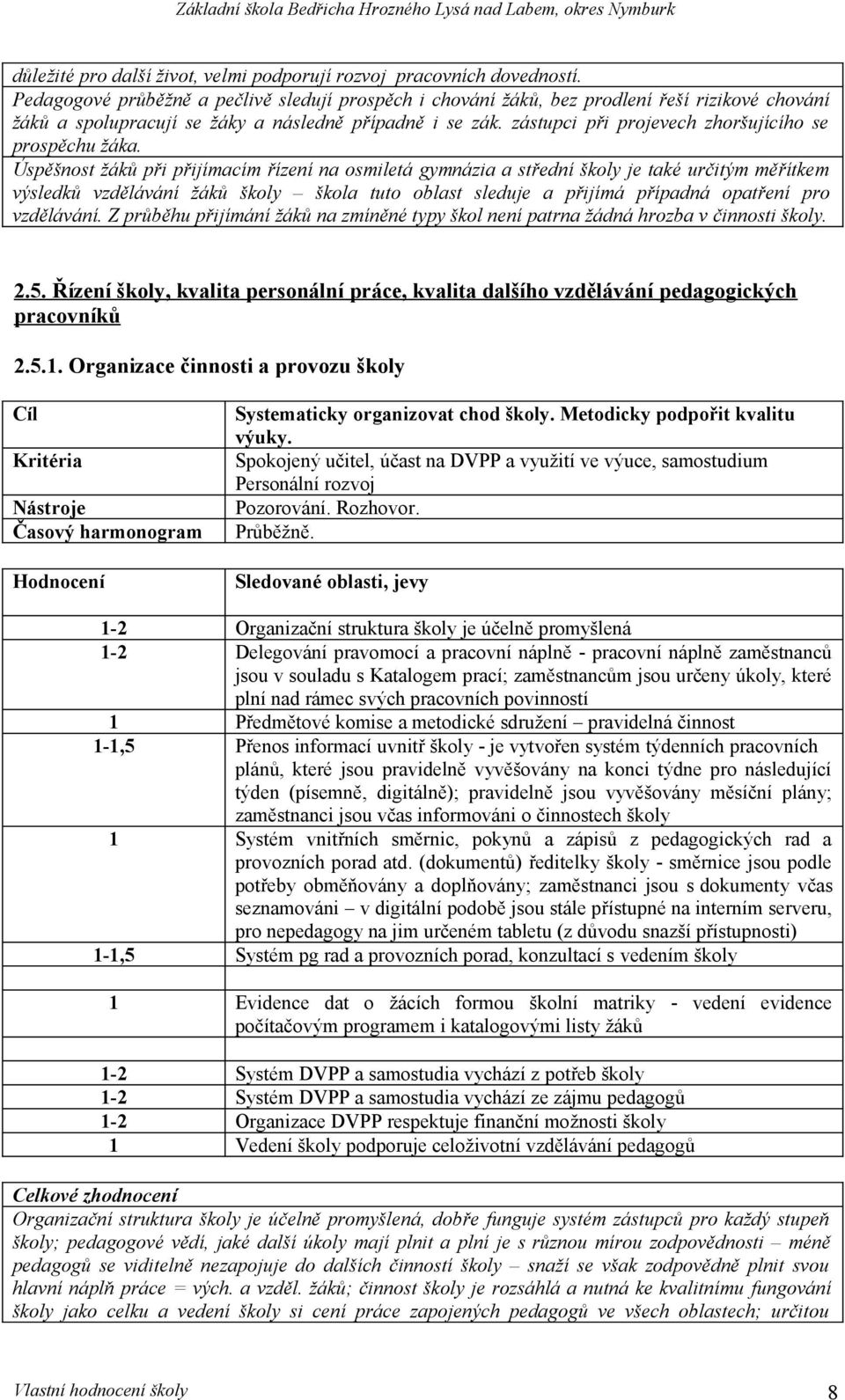 zástupci při projevech zhoršujícího se prospěchu žáka.