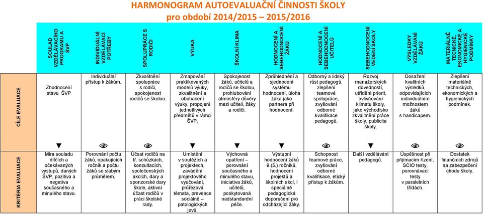 Individuální přístup k žákům. Zkvalitnění spolupráce s rodiči, spokojenost rodičů se školou.