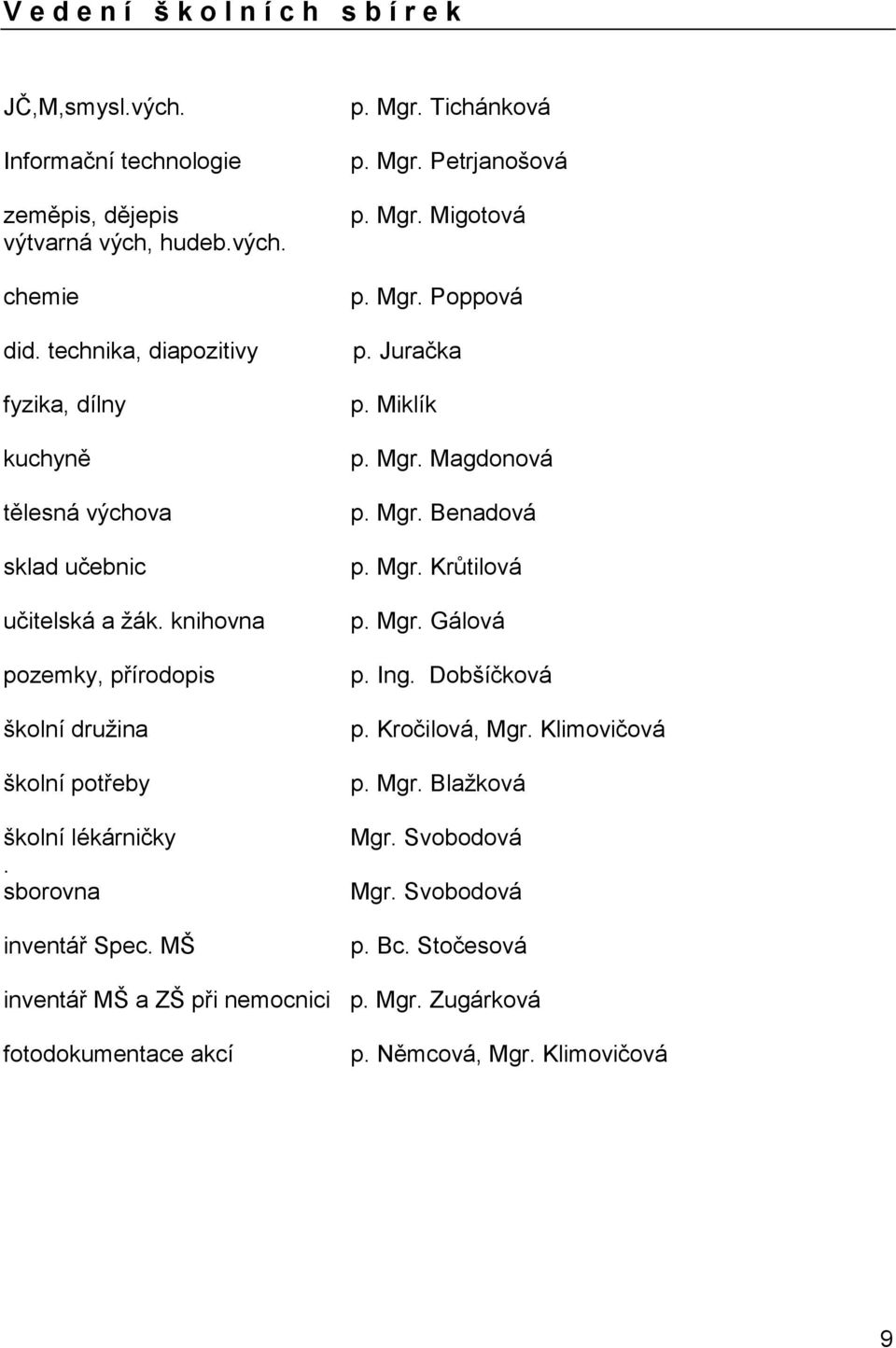 sborovna inventář Spec. MŠ p. Mgr. Tichánková p. Mgr. Petrjanošová p. Mgr. Migotová p. Mgr. Poppová p. Juračka p. Miklík p. Mgr. Magdonová p. Mgr. Benadová p. Mgr. Krůtilová p.