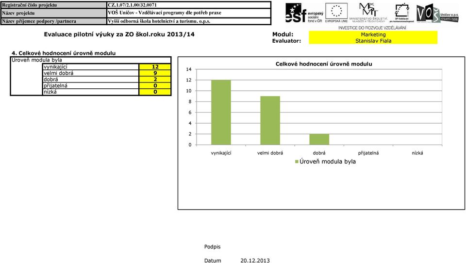 Celkové hodnocení úrovně modulu Úroveň modula byla vynikající velmi