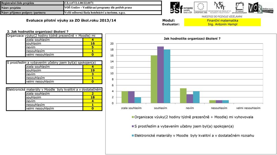 materiály v Moodle byly kvalitní a v dostatečném velmi Jak hodnotíte organizaci školení?