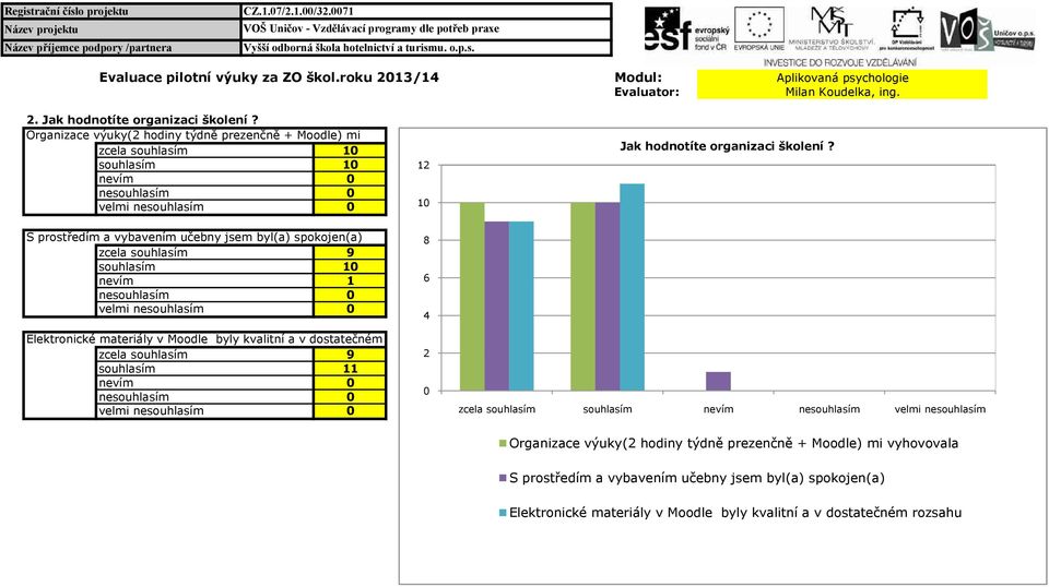 materiály v Moodle byly kvalitní a v dostatečném 9 velmi Jak hodnotíte organizaci školení?