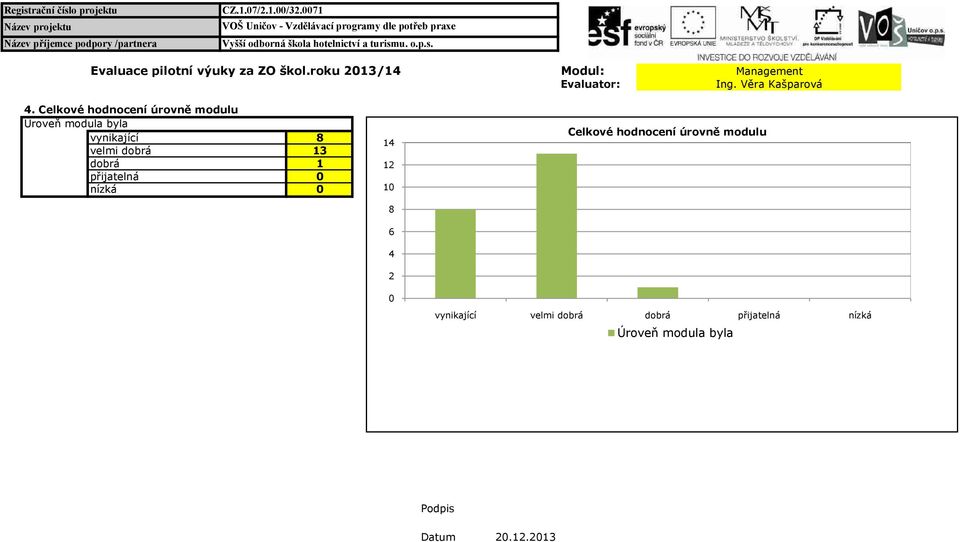 Celkové hodnocení úrovně modulu Úroveň modula byla vynikající velmi dobrá