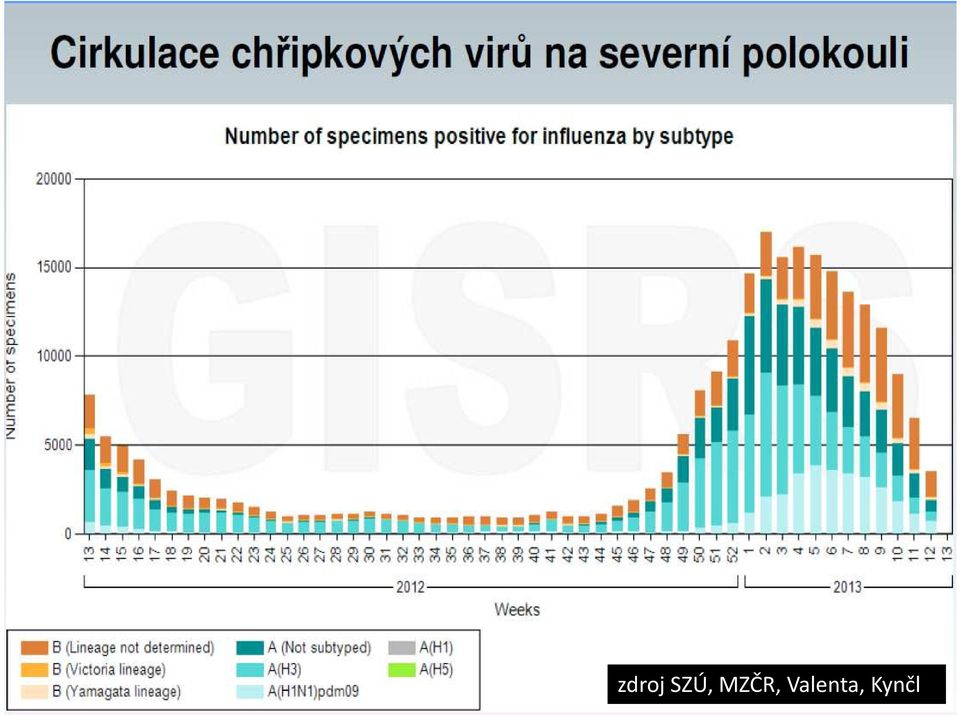 MZČR,