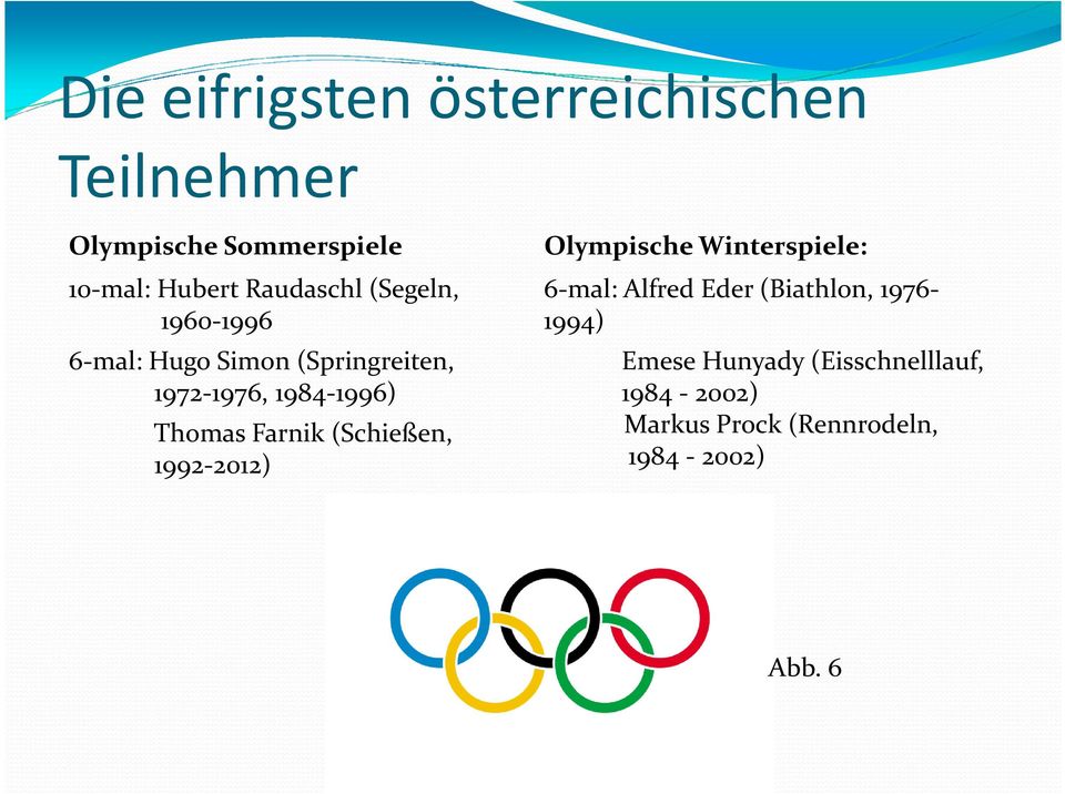 Thomas Farnik (Schießen, 1992-2012) Olympische Winterspiele: 6-mal: Alfred Eder