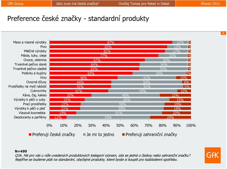 67% 64% 63% 59% 48% 44% 43% 41% 59% 48% 60% 59% 59% 61% 41% 50% 51% 49% 12% 15% 17% 20% 30% 34% 34% 38% 2% 2% 2% 3% 2% 2% 2% 3% 10% 6% 5% 10% 22% 15% 19% 19% 20% 29% 0% 10% 20% 30% 40% 50% 60% 70%