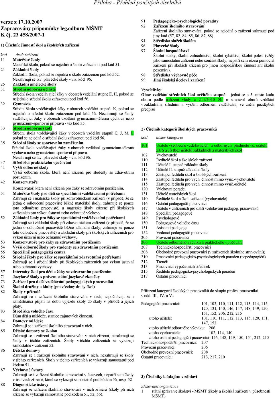 21 Základní školy Základní škola, pokud se nejedná o školu zařazenou pod kód 52. Nezahrnují se tzv. plavecké školy - viz kód 96.