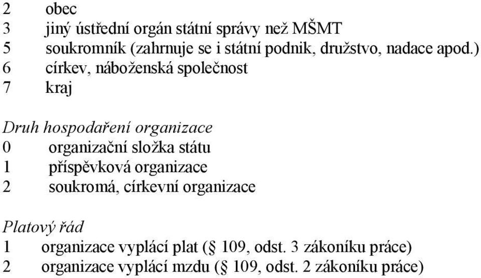 ) 6 církev, náboženská společnost 7 kraj Druh hospodaření organizace 0 organizační složka státu 1