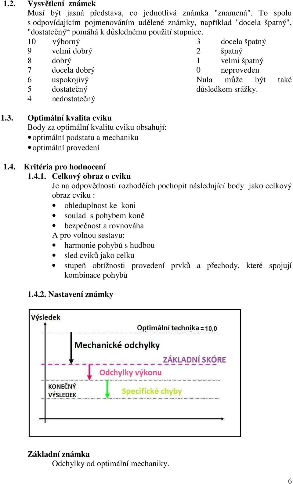 10 výborný 9 velmi dobrý 8 dobrý 7 docela dobrý 6 uspokojivý 5 dostatečný 4 nedostatečný 1.3.