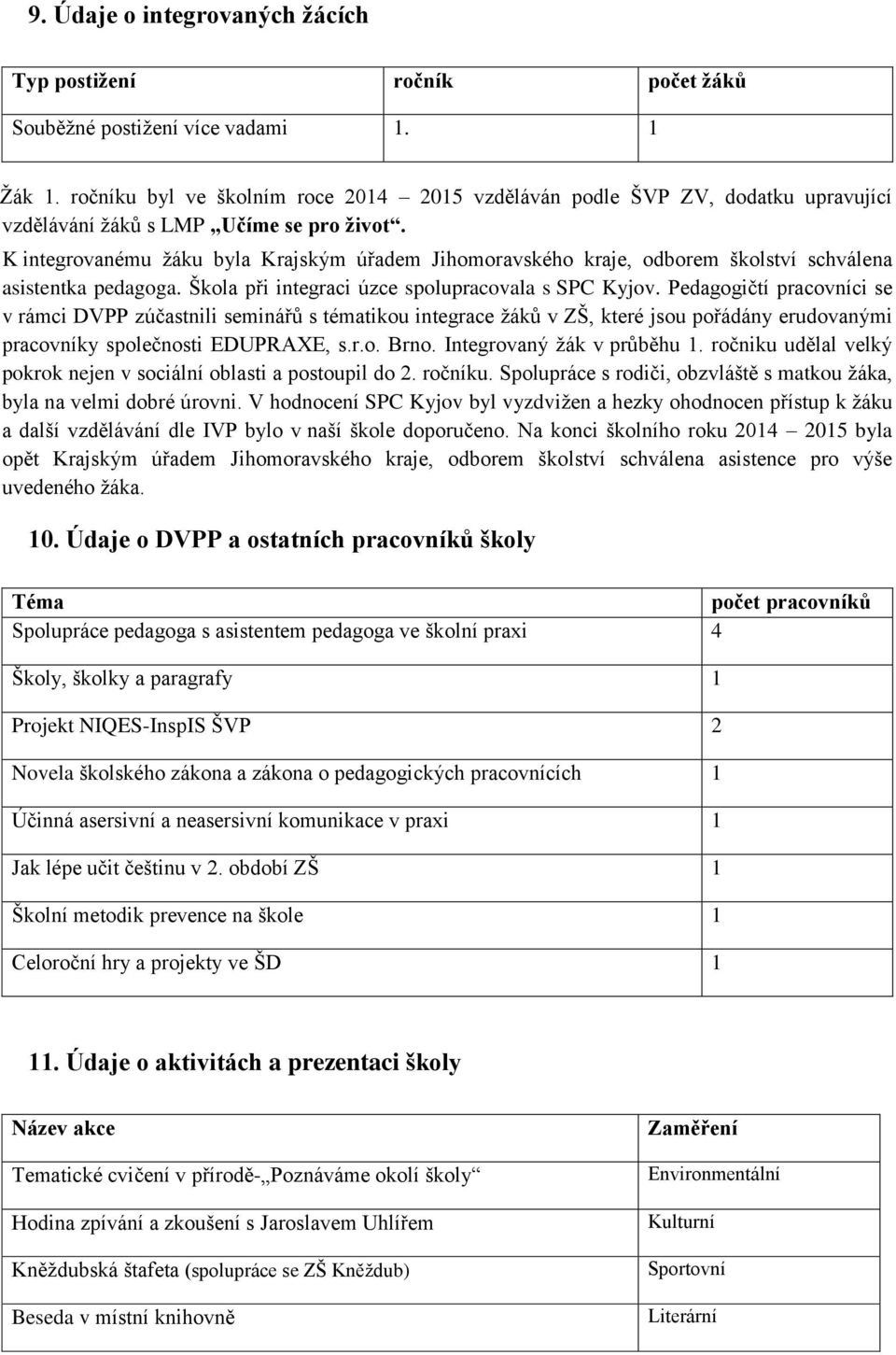 K integrovanému žáku byla Krajským úřadem Jihomoravského kraje, odborem školství schválena asistentka pedagoga. Škola při integraci úzce spolupracovala s SPC Kyjov.