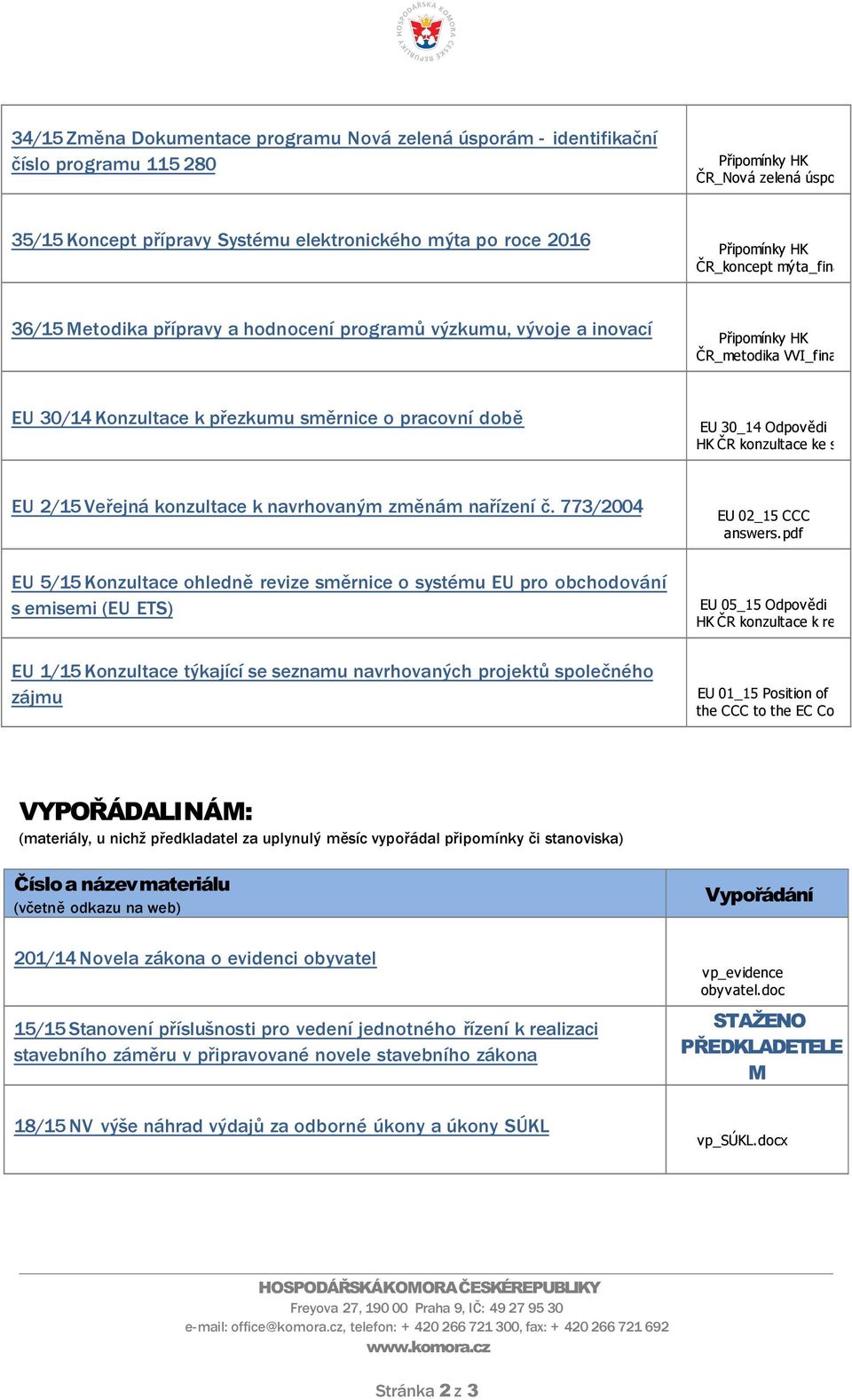 pdf EU 30/14 Konzultace k přezkumu směrnice o pracovní době EU 30_14 Odpovědi HK ČR konzultace ke směrnici o pracovní EU 2/15 Veřejná konzultace k navrhovaným změnám nařízení č.