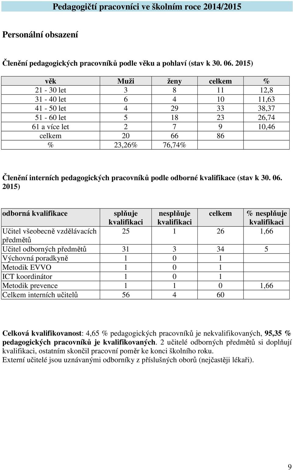 pedagogických pracovníků podle odborné kvalifikace (stav k 30. 06.