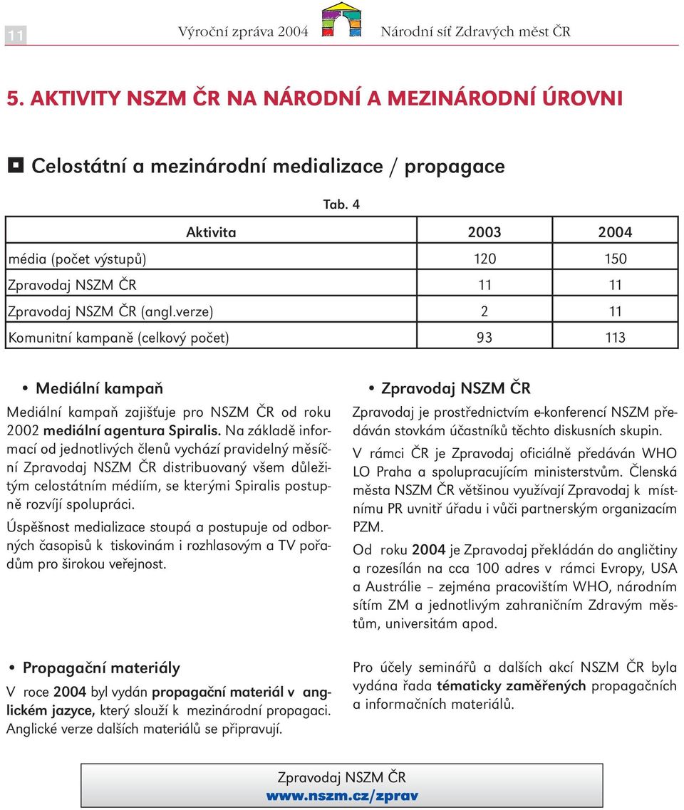 verze) 2 11 Komunitní kampaně (celkový počet) 93 113 Mediální kampaň Mediální kampaň zajišťuje pro NSZM ČR od roku 2002 mediální agentura Spiralis.