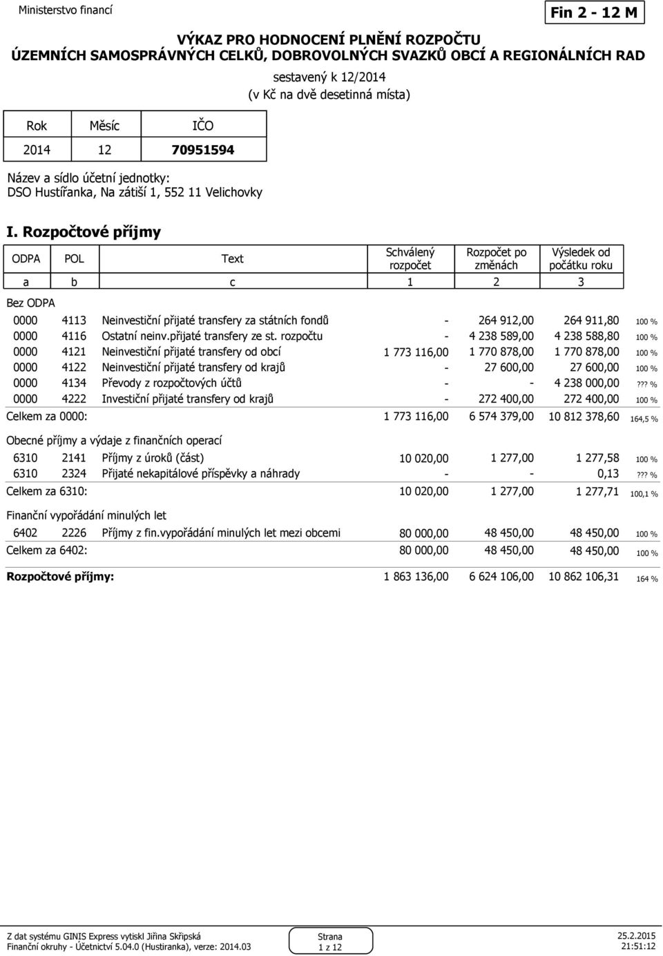 Rozpočtové příjmy ODPA POL Text Schválený rozpočet Rozpočet po změnách Výsledek od počátku roku a b c 1 2 3 Bez ODPA 0000 4113 Neinvestiční přijaté transfery za státních fondů 264 912,00 264 911,80