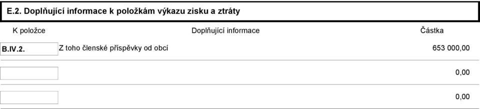 položce Doplňující informace Částka