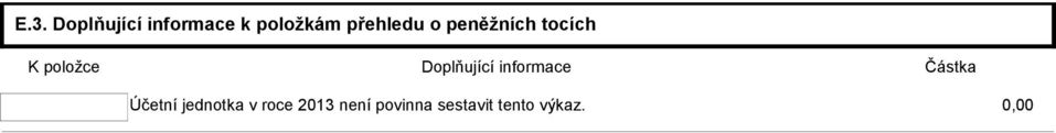 Doplňující informace Částka Účetní