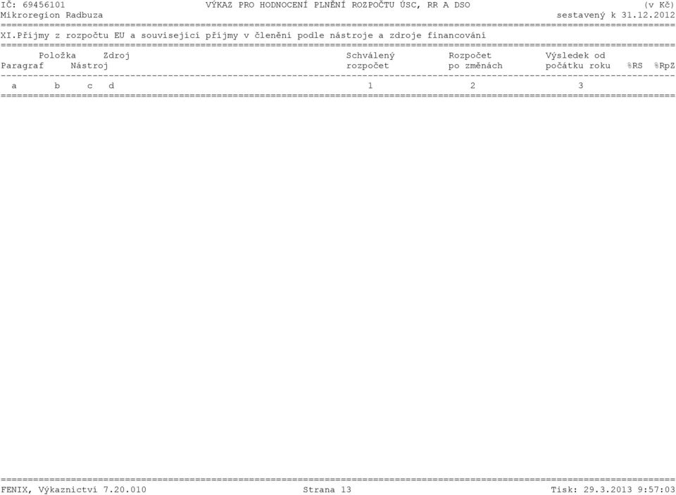 Výsledek od Paragraf Nástroj rozpočet po změnách počátku roku %RS %RpZ