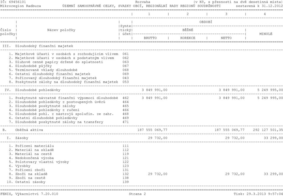 ---------------------------------------------------- MINULÉ BRUTTO KOREKCE NETTO ======= III. Dlouhodobý finanční majetek 1. Majetkové účasti v osobách s rozhodujícím vlivem 061 2.