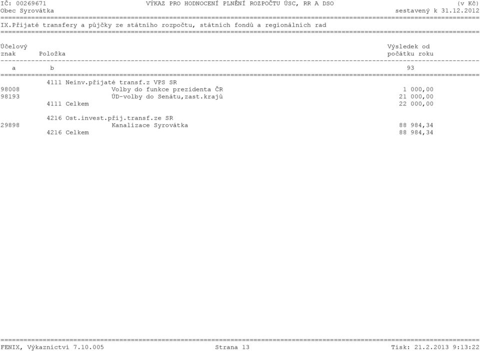 4111 Neinv.přijaté transf.z VPS SR 98008 Volby do funkce prezidenta ČR 1 000,00 98193 ÚD-volby do Senátu,zast.