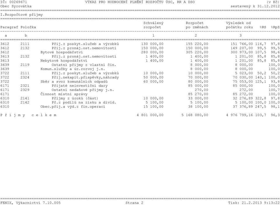 služeb a výrobků 130 000,00 155 220,00 151 766,00 116,7 97,8 3612 2132 Příj.z pronáj.ost.