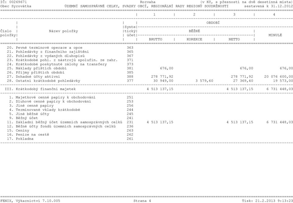 ---------------------------------------------------- MINULÉ BRUTTO KOREKCE NETTO ======= 20. Pevné termínové operace a opce 363 21. Pohledávky z finančního zajištění 365 22.