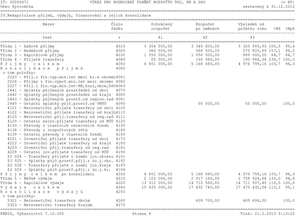304 500,00 3 340 600,00 3 320 993,93 100,5 99,4 Třída 2 - Nedaňové příjmy 4020 366 500,00 586 500,00 575 820,89 157,1 98,2 Třída 3 - Kapitálové příjmy 4030 1 050 000,00 1 050 000,00 889 000,00 84,7