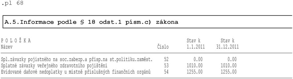 závazky pojistného na soc.zabezp.a přísp.na st.politiku.zaměst.