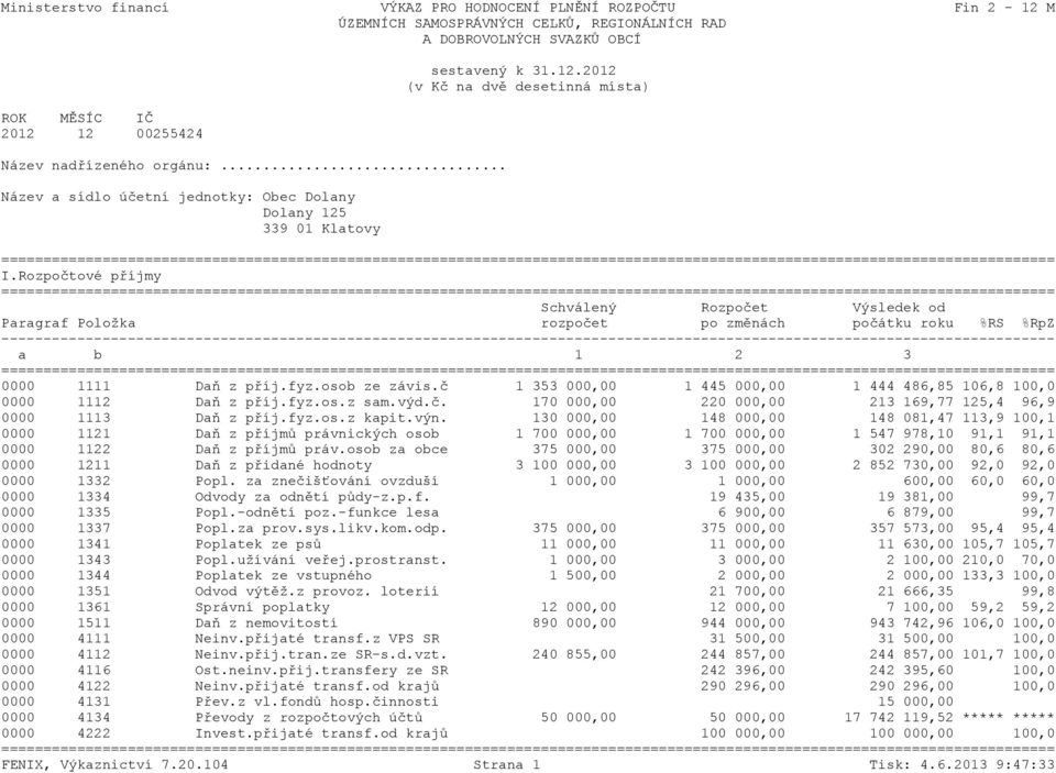 Rozpočtové příjmy Schválený Rozpočet Výsledek od Paragraf Položka rozpočet po změnách počátku roku %RS %RpZ a b 1 2 3 0000 1111 Daň z příj.fyz.osob ze závis.