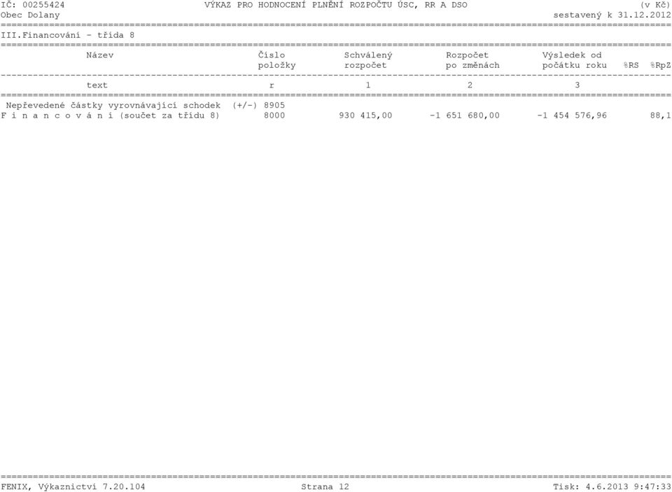 %RpZ text r 1 2 3 Nepřevedené částky vyrovnávající schodek (+/-) 8905 F i n a n c o v á n í (součet za třídu