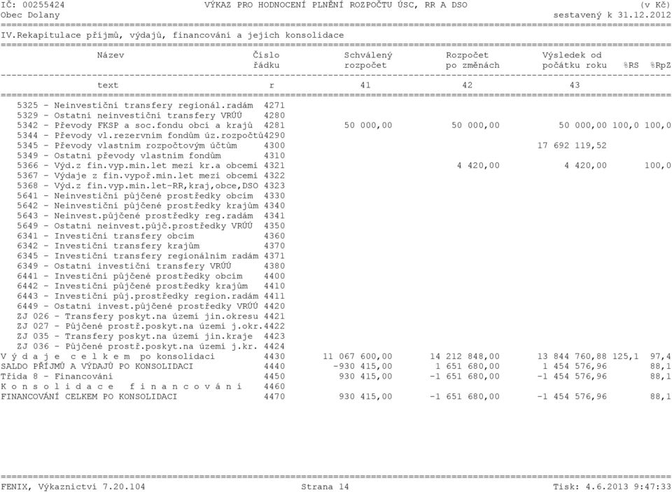regionál.radám 4271 5329 - Ostatní neinvestiční transfery VRÚÚ 4280 5342 - Převody FKSP a soc.fondu obcí a krajů 4281 50 000,00 50 000,00 50 000,00 100,0 100,0 5344 - Převody vl.rezervním fondům úz.