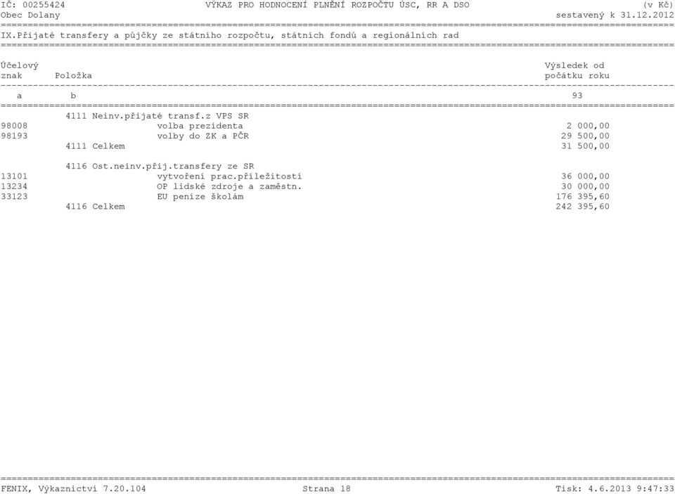 přijaté transf.z VPS SR 98008 volba prezidenta 2 000,00 98193 volby do ZK a PČR 29 500,00 4111 Celkem 31 500,00 4116 Ost.neinv.přij.transfery ze SR 13101 vytvoření prac.