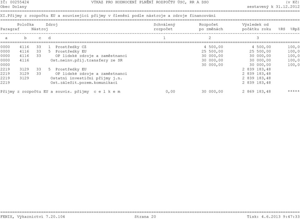 1 2 3 0000 4116 33 1 Prostředky CZ 4 500,00 4 500,00 100,0 0000 4116 33 5 Prostředky EU 25 500,00 25 500,00 100,0 0000 4116 33 OP lidské zdroje a zaměstnanci 30 000,00 30 000,00 100,0 0000 4116 Ost.