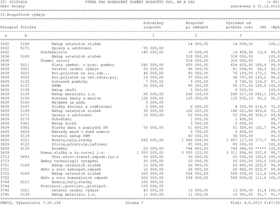 udržování 55 000,00 3632 Pohřebnictví 145 000,00 19 500,00 19 459,30 13,4 99,8 3636 5169 Nákup ostatních služeb 318 000,00 318 000,00 100,0 3636 Územní rozvoj 318 000,00 318 000,00 100,0 3639 5011