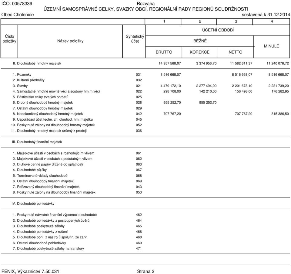 Kulturní předměty 032 3. Stavby 021 4 479 172,10 2 277 494,00 2 201 678,10 4. Samostatné hmotné movité věci a soubory hm.m.věcí 022 298 708,00 142 210,00 156 498,00 5.