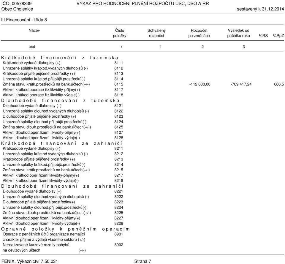 dluhopisy (+) 8111 Uhrazené splátky krátkod.vydaných dluhopisů (-) 8112 Krátkodobé přijaté půjčené prostředky (+) 8113 Uhrazené splátky krátkod.přij.půjč.prostředků(-) 8114 Změna stavu krátk.