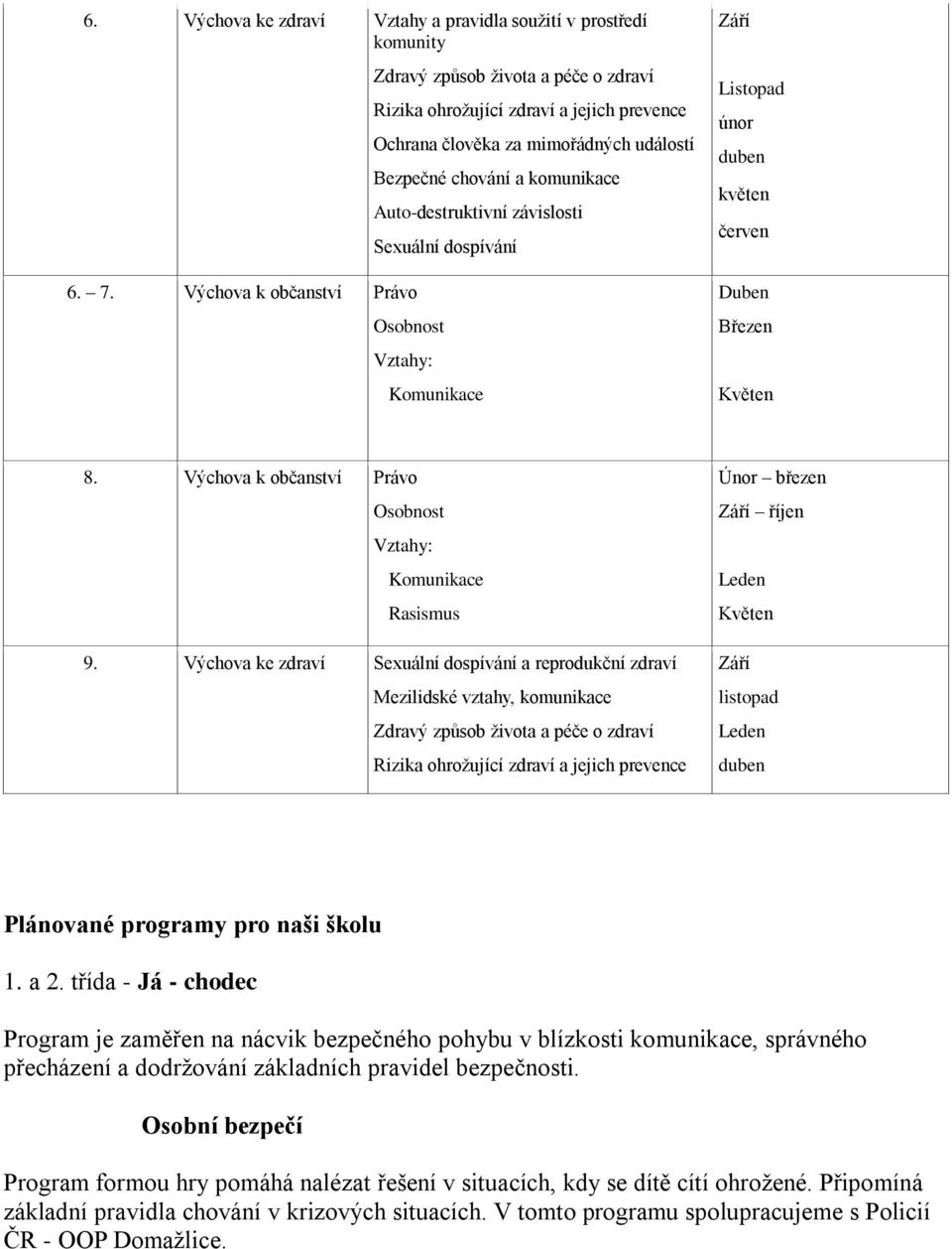 závislosti Sexuální dospívání Osobnost Vztahy: Komunikace Září Listopad únor duben květen červen Duben Březen Květen 8. Výchova k občanství Právo Osobnost Vztahy: Komunikace Rasismus 9.