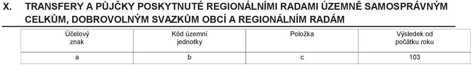 SVAZKŮM OBCÍ A REGIONÁLNÍM RADÁM Účelový znak Kód