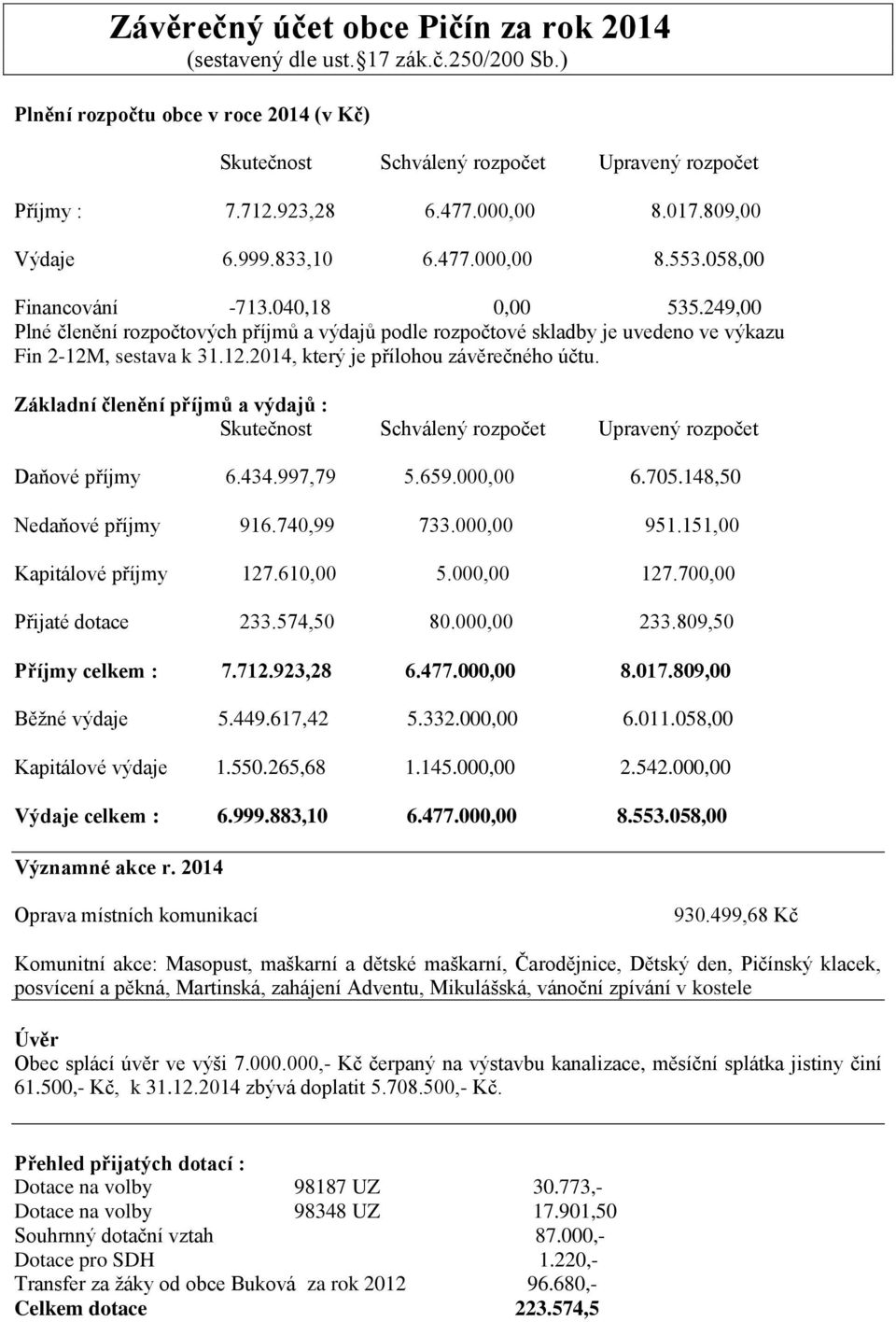 249,00 Plné členění rozpočtových příjmů a výdajů podle rozpočtové skladby je uvedeno ve výkazu Fin 2-12M, sestava k 31.12.2014, který je přílohou závěrečného účtu.