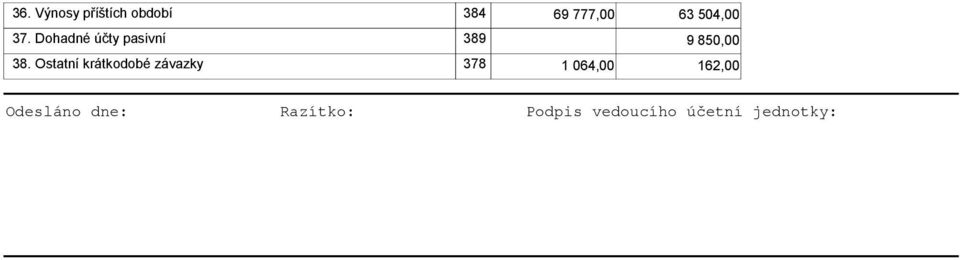 Ostatní krátkodobé závazky 378 1 064,00 162,00