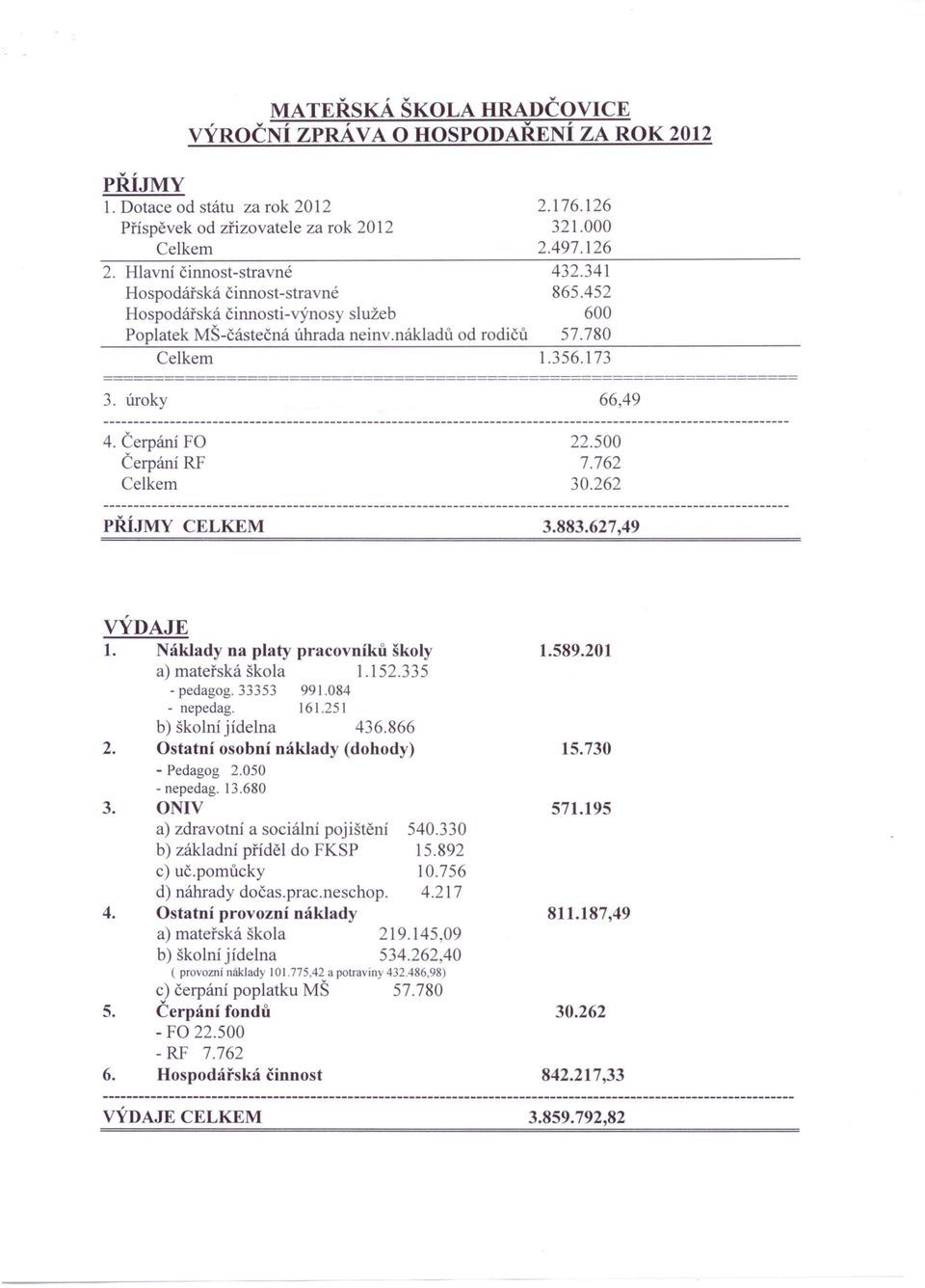 173 ================================================ 3. úroky 6649 4. Čerpání FO Čerpání RF Celkem 22.500 7.762 30.262 PŘÍJMY CELKEM 3.883.627,49 VÝDAJE 1. áklady na platy pracovníků školy 1.589.