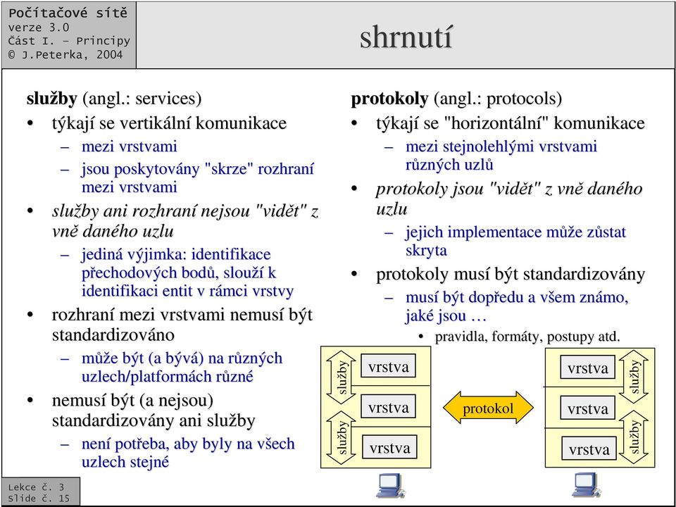 slouží k identifikaci entit v rámci vrstvy rozhraní mezi mi nemusí být standardizováno mže být (a bývá) na rzných uzlech/platformách rzné nemusí být (a nejsou) standardizovány ani služby není