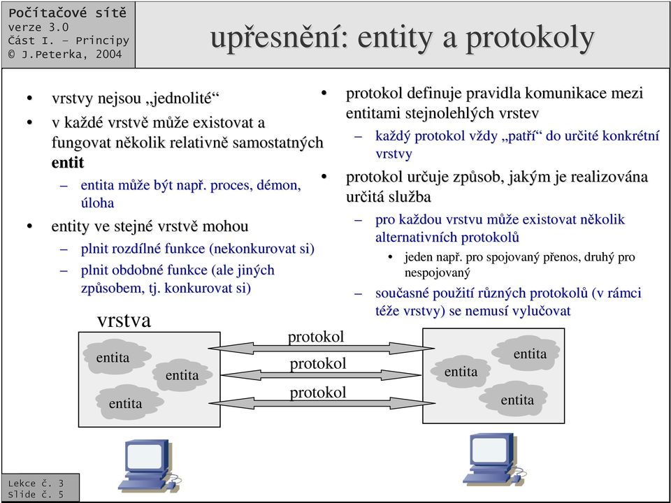 proces, démon, uruje zpsob, jakým je realizována uritá služba úloha entity ve stejné vrstv mohou plnit rozdílné funkce (nekonkurovat si) plnit obdobné funkce (ale jiných zpsobem, tj.