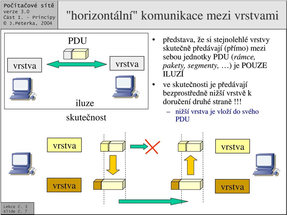 (rámce,( pakety, segmenty, ) je POUZE ILUZÍ ve skutenosti je pedávají