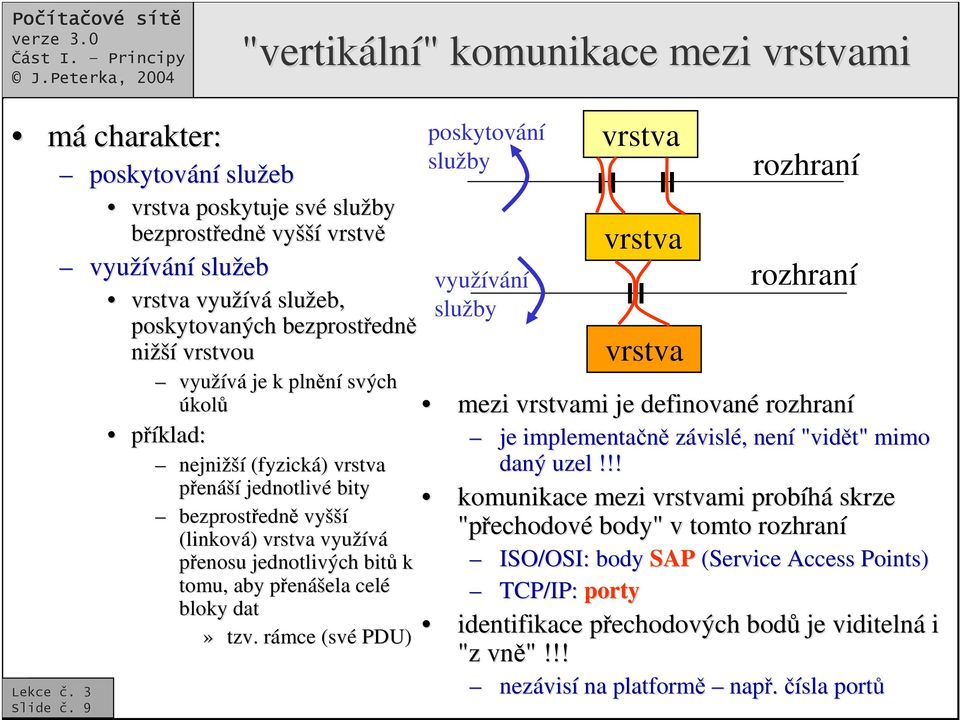 nejnižší (fyzická) penáší jednotlivé bity bezprostedn vyšší (linková) využívá penosu jednotlivých bit k tomu, aby penášela celé bloky dat» tzv.