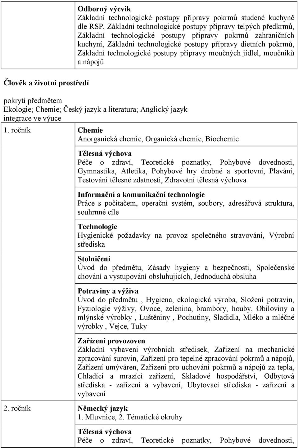 Ekologie; Chemie; Český jazyk a literatura; Anglický jazyk integrace ve výuce 1.