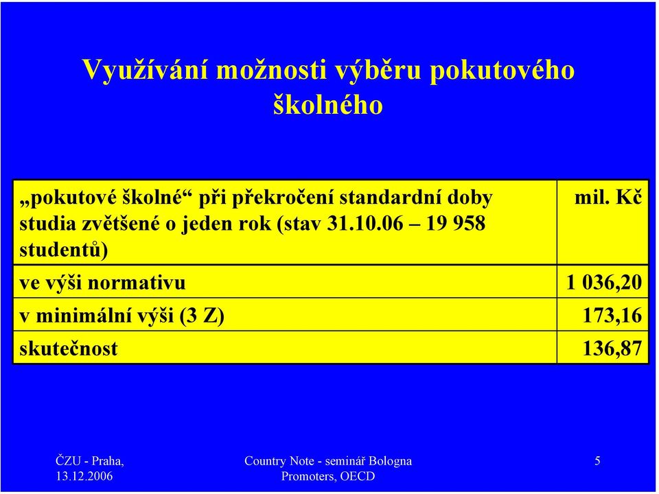 jeden rok (stav 31.10.06 19 958 studentů) mil.