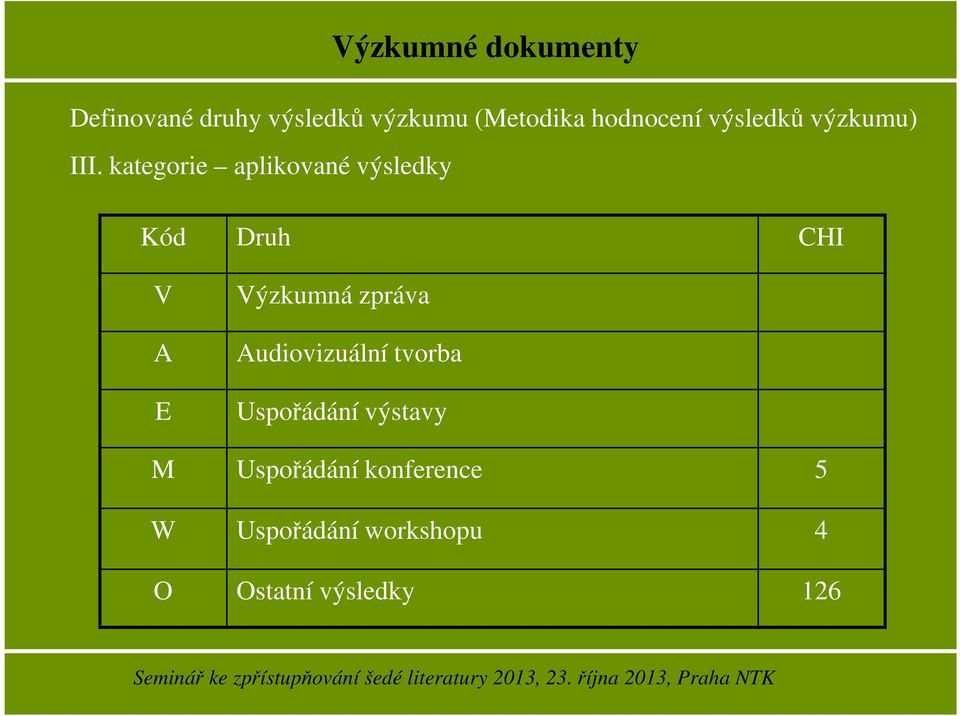 kategorie aplikované výsledky Kód Druh CHI V A E Výzkumná