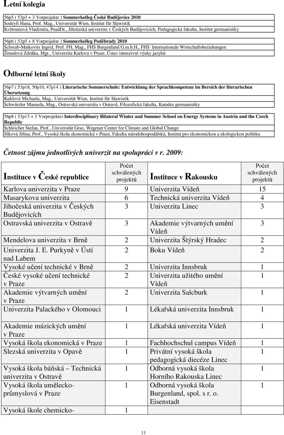 , FHS Burgenland G.m.b.H., FHS Internationale Wirtschaftsbeziehungen Žmudová Zdeňka, Mgr.