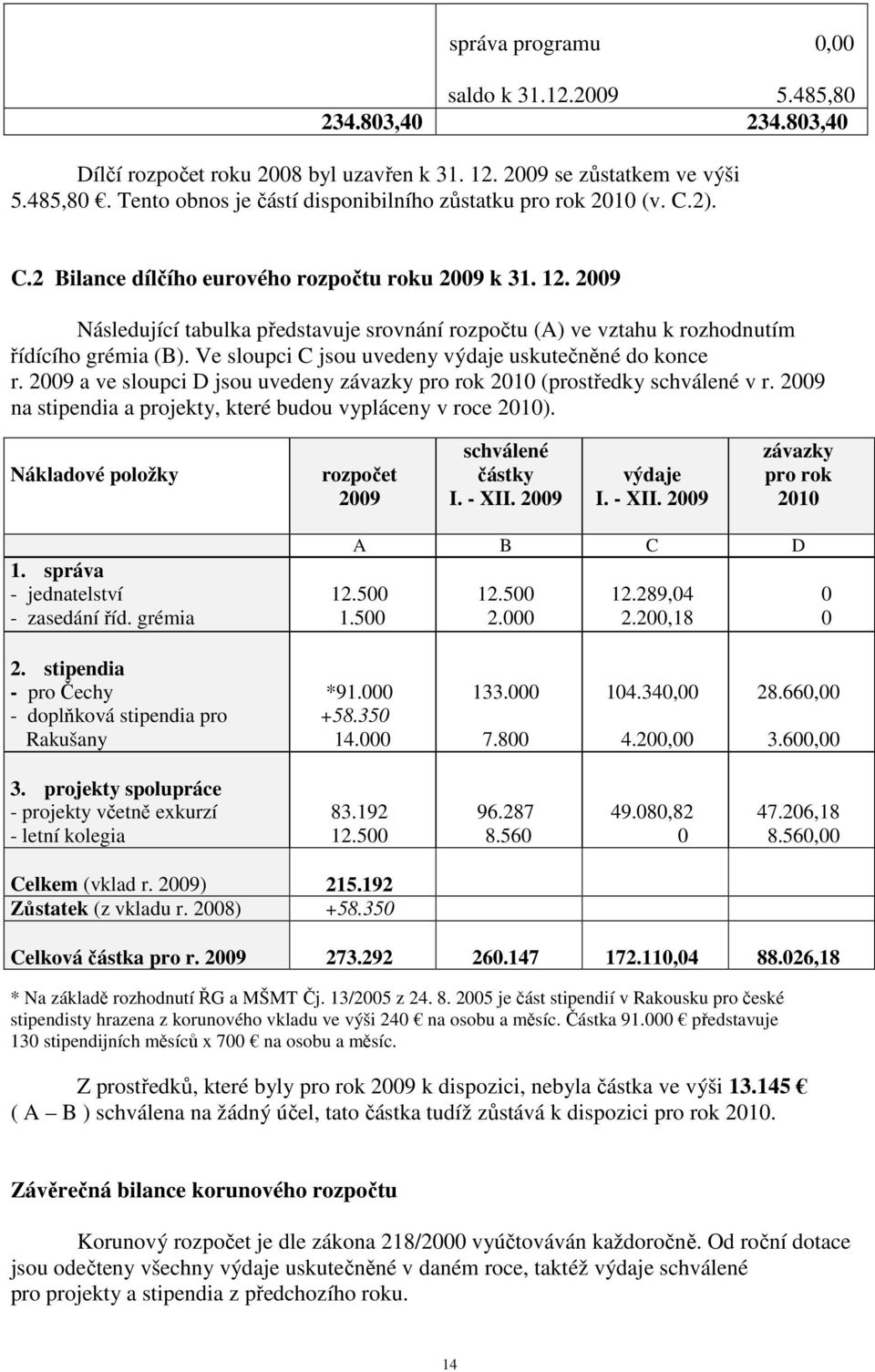 Ve sloupci C jsou uvedeny výdaje uskutečněné do konce r. 2009 a ve sloupci D jsou uvedeny závazky pro rok 2010 (prostředky schválené v r.