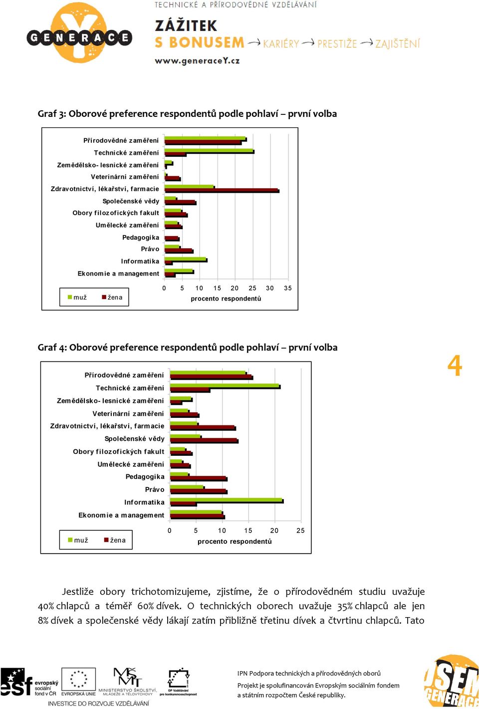 respondentů podle pohlaví první volba Přírodovědné z aměření Technické z aměření Zemědělsko- lesnické z aměření Veterinární z aměření Zdravotnictví, lékařství, farmacie Společenské vědy Obory filoz